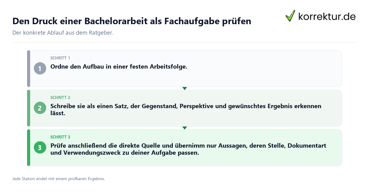 Den Druck einer Bachelorarbeit als Fachaufgabe prüfen Konkrete Schritte zu Den Druck einer Bachelorarbeit als Fachaufgabe prüfen