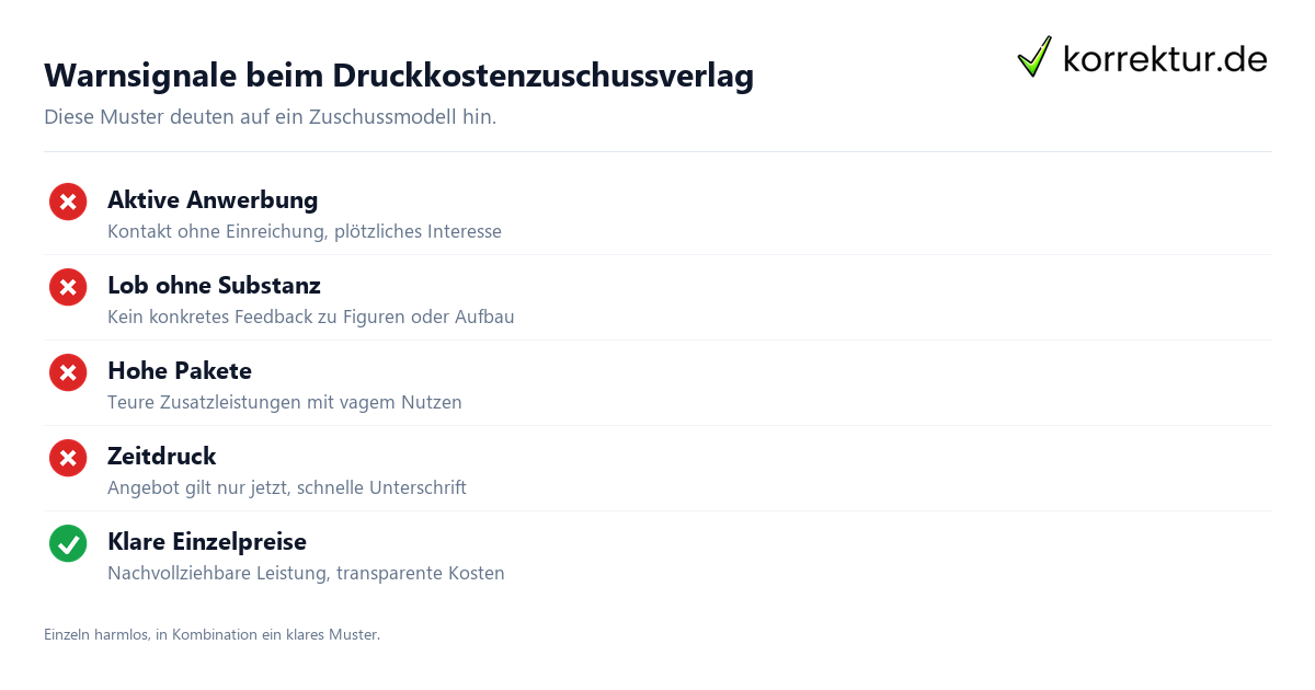 Warnsignale beim Druckkostenzuschussverlag Druckkostenzuschussverlag erkennen: Warnsignale im Vertrag