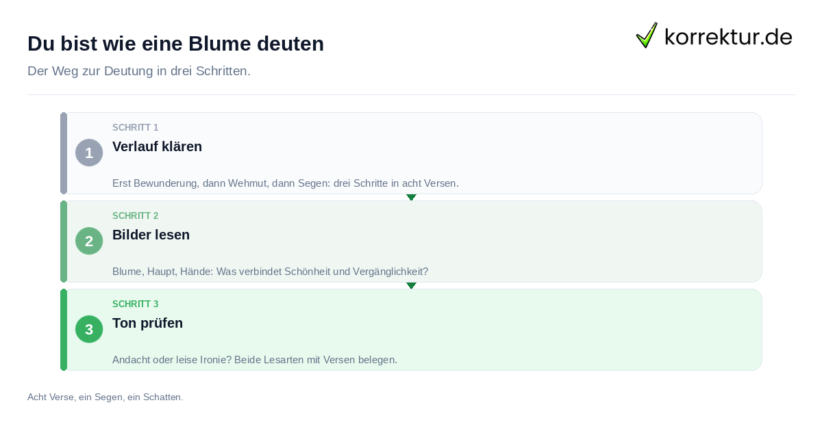 Du bist wie eine Blume deuten Du bist wie eine Blume deuten: Vorgehen in drei Schritten