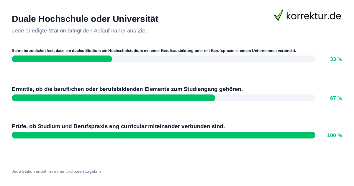 Konkrete Schritte zu Duale Hochschule oder Universität