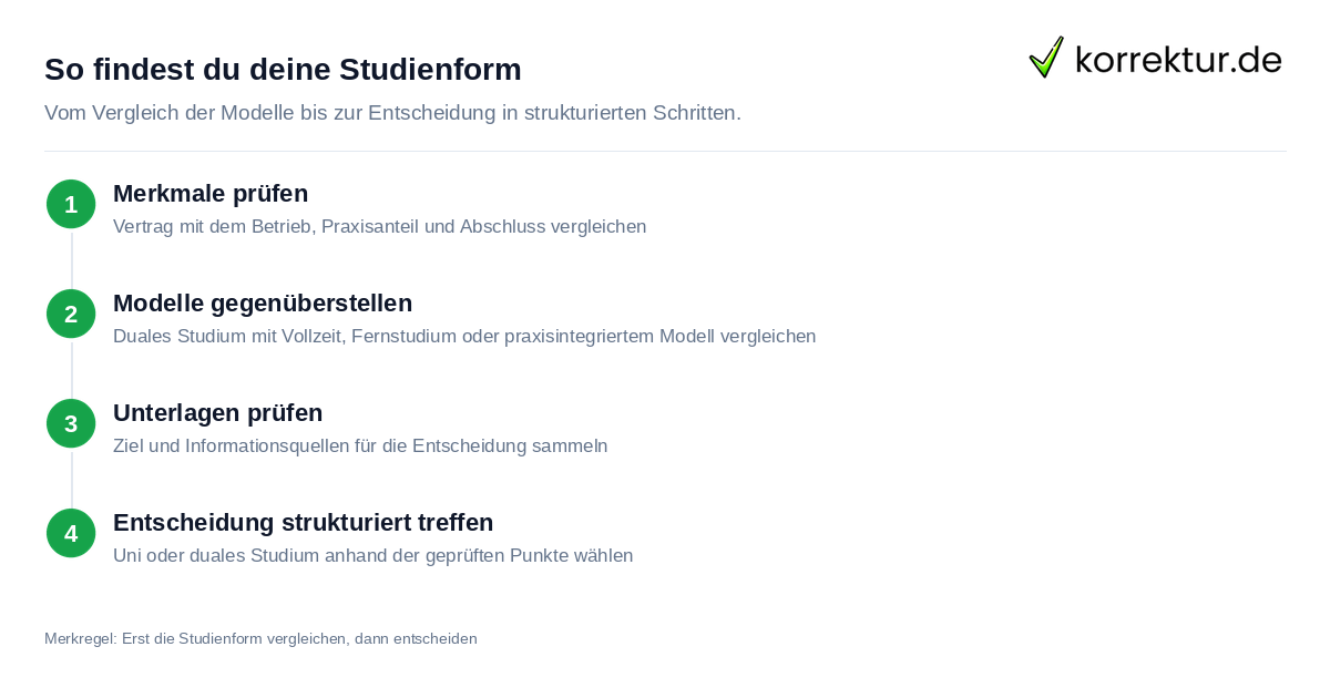 Duales Studium: Ratgeber-Übersicht zur Studienform wählen