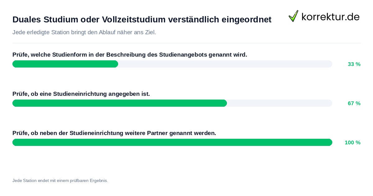 Konkrete Schritte zu Duales Studium oder Vollzeitstudium verständlich eingeordnet