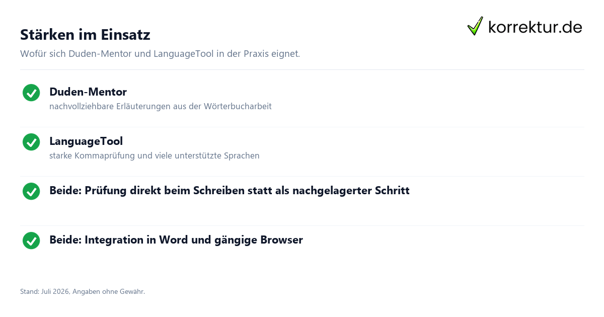 Stärken im Einsatz Duden-Mentor oder LanguageTool: was besser passt: Stärken im Überblick