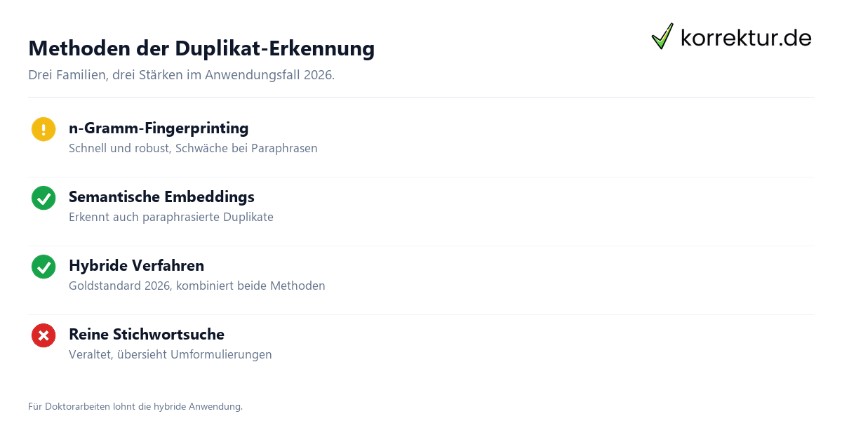 Duplikat-Erkennung für Text – Methoden, Tools, Anwendung