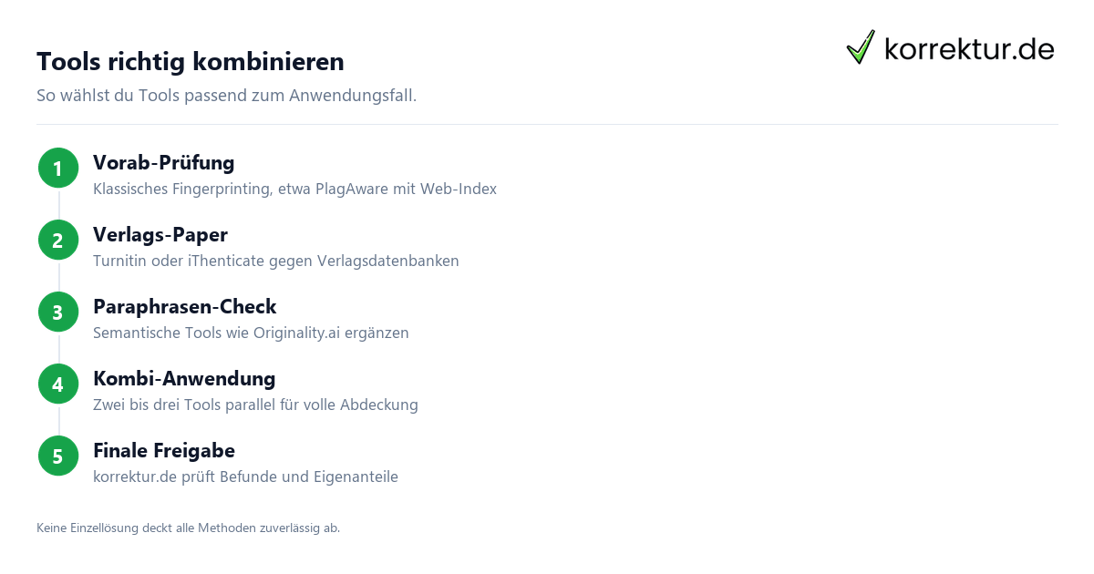 Duplikat-Erkennung für Text – Methoden, Tools, Anwendung