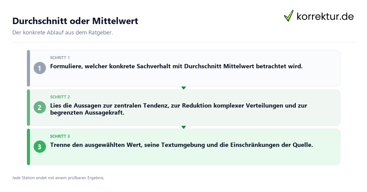 Konkrete Schritte zu Durchschnitt oder Mittelwert