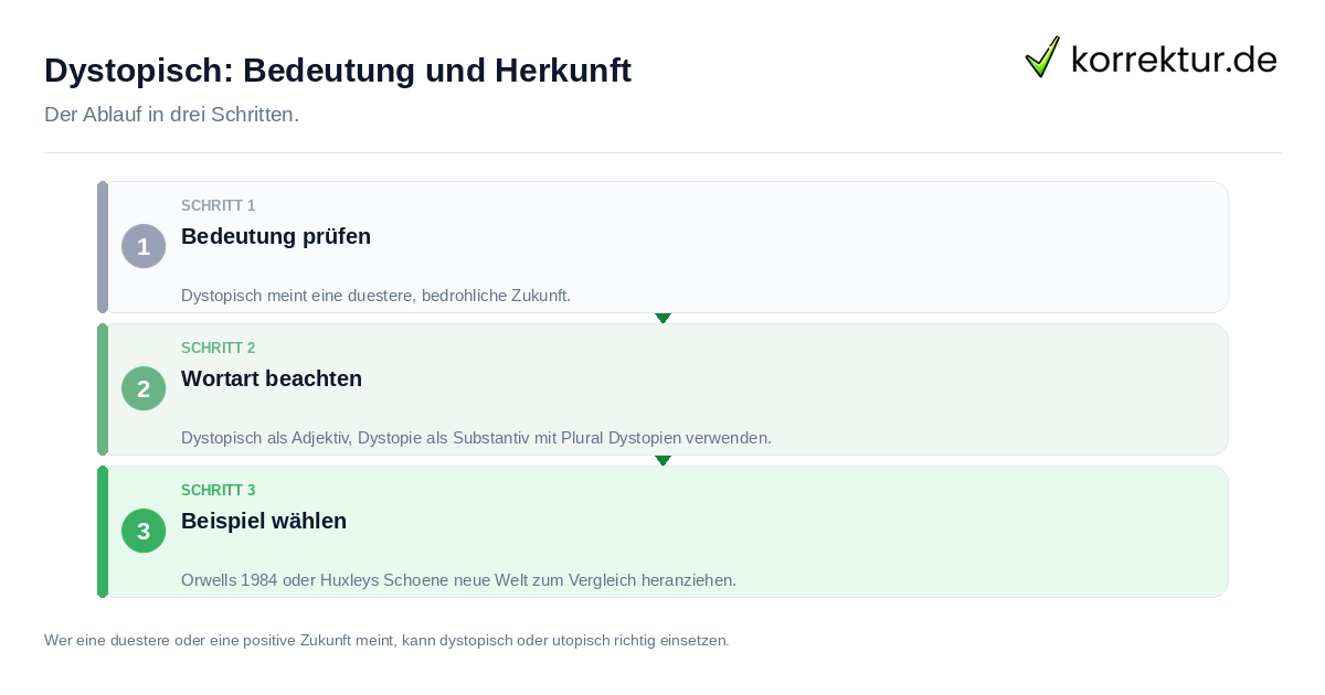 Dystopisch: Bedeutung und Herkunft: der Ablauf in drei Schritten