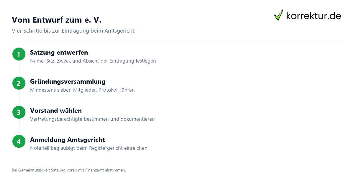 e.V. Bedeutung: Vereinsgründung in vier Schritten