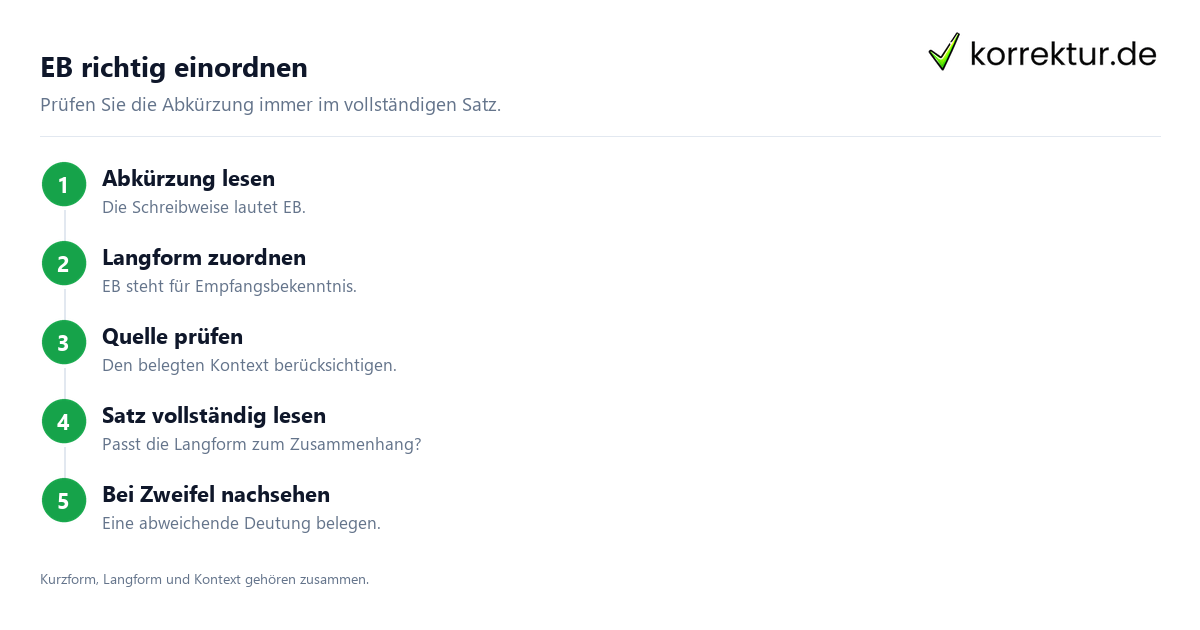 Was bedeutet die Abkürzung EB? So prüfen Sie Empfangsbekenntnis im Kontext