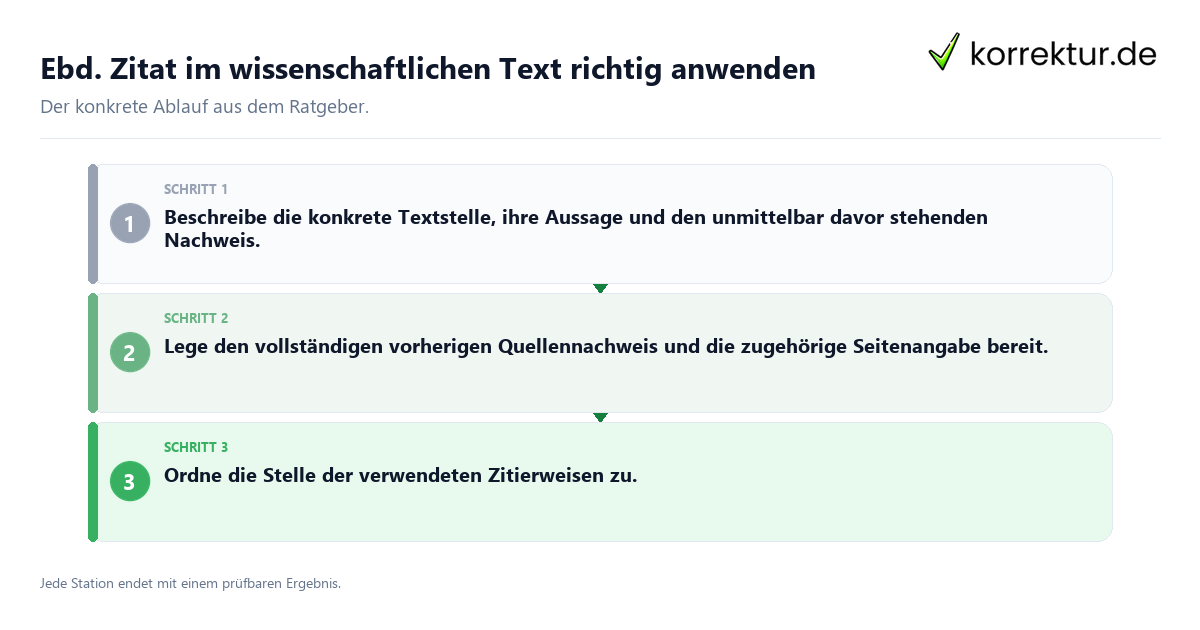 Konkrete Schritte zu Ebd. Zitat im wissenschaftlichen Text richtig anwenden