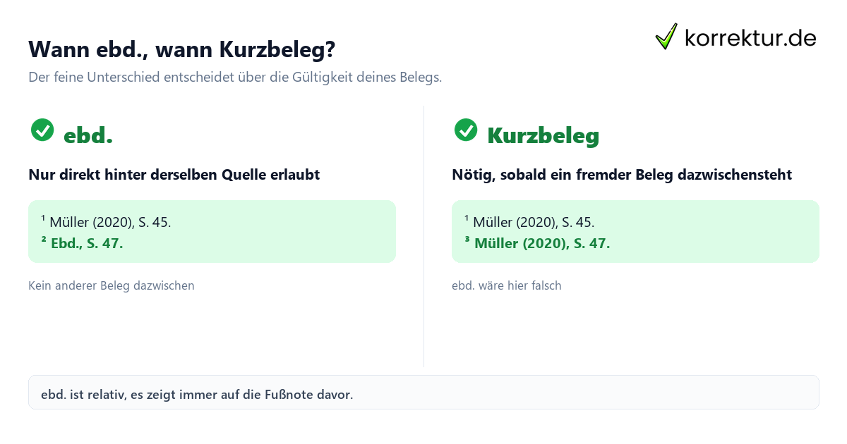 ebd. zitieren: Regeln für ebenda in Fußnoten mit Beispielen