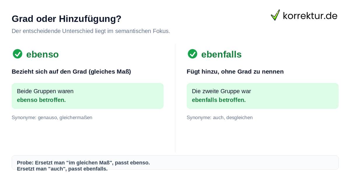 Grad oder Hinzufügung? Ebenso vs. ebenfalls: Unterschied zwischen Grad und Hinzufügung erklärt
