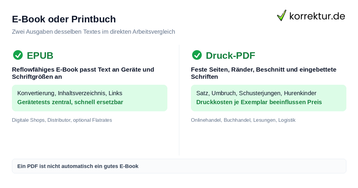 E-Book oder Printbuch zuerst veröffentlichen im Formatvergleich