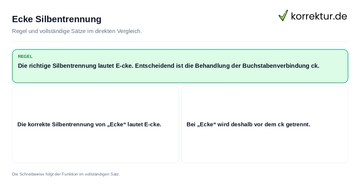 Konkrete Regel und vollständige Beispielsätze zu Ecke Silbentrennung