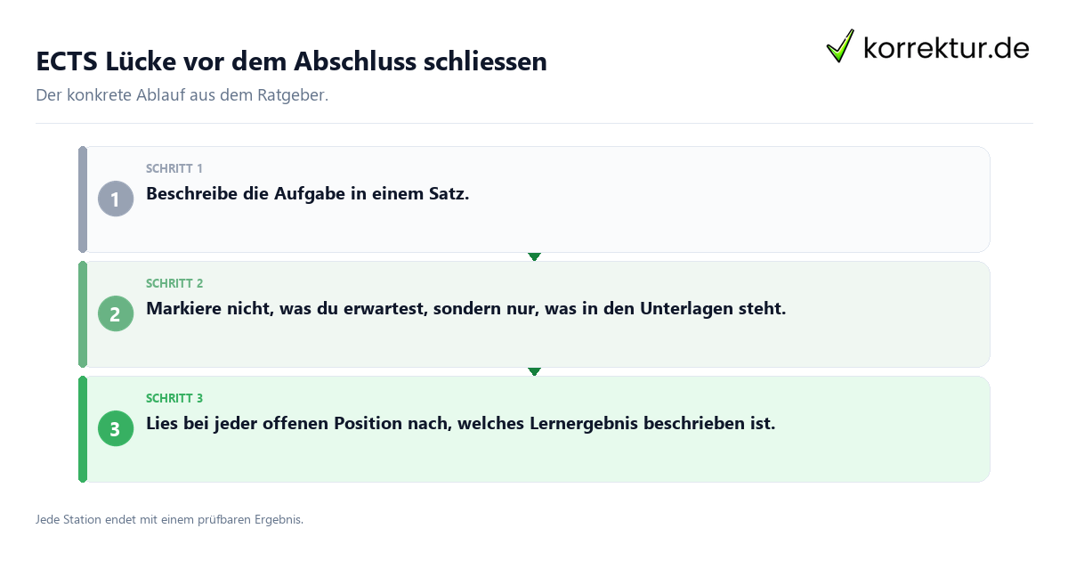 Konkrete Schritte zu ECTS Lücke vor dem Abschluss schließen