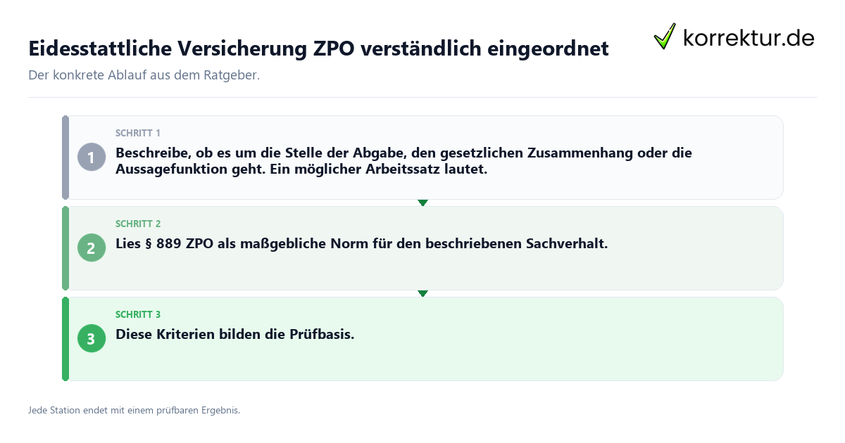 Konkrete Schritte zu Eidesstattliche Versicherung ZPO verständlich eingeordnet