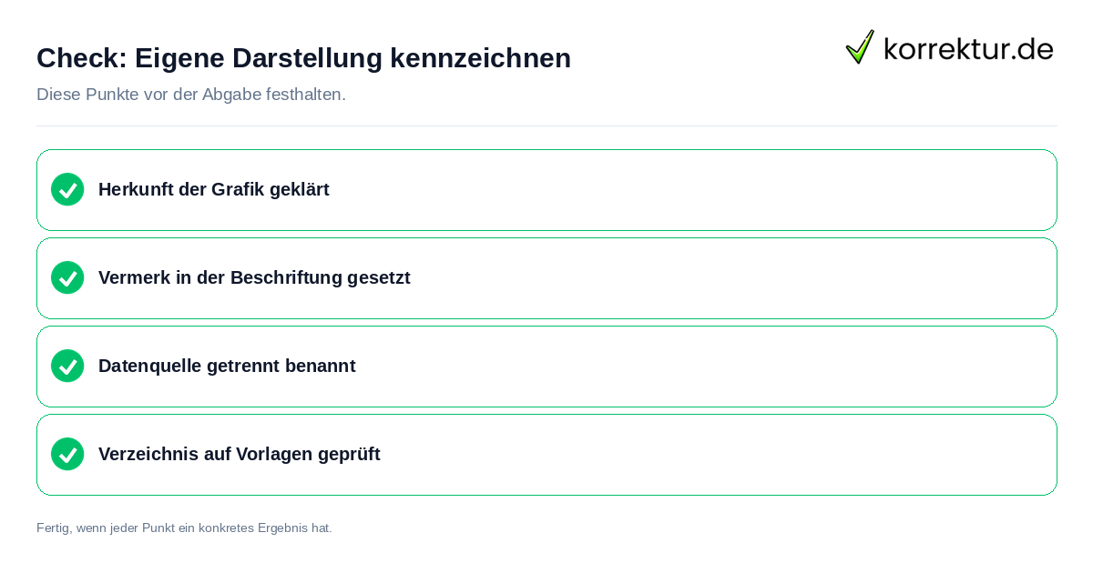 Check: Eigene Darstellung kennzeichnen Eigene Darstellung kennzeichnen: Prüfliste mit vier Punkten