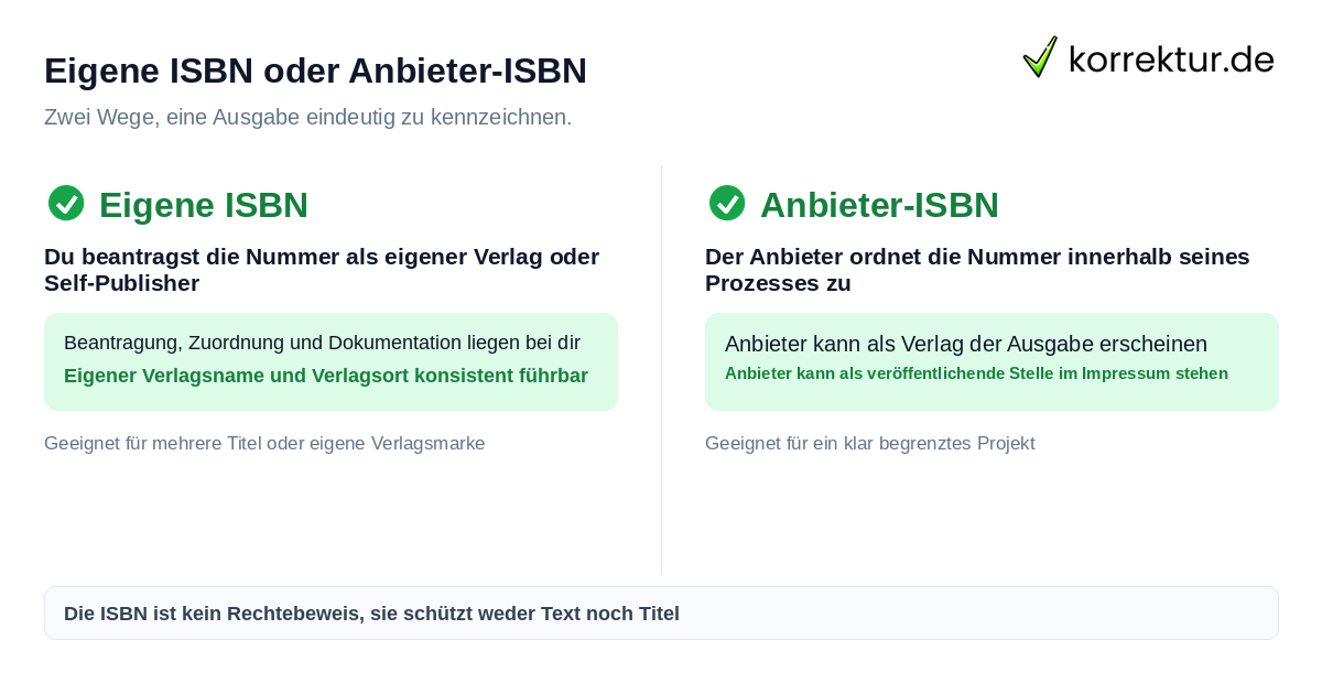 Eigene ISBN oder Anbieter-ISBN Eigene ISBN oder Anbieter-ISBN: Unterschied bei Registrierung und Organisation