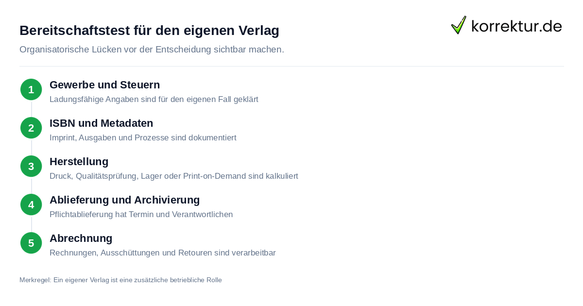 Bereitschaftstest für den eigenen Verlag Bereitschaftstest für den eigenen Verlag als Self-Publishing-Plattform-Alternative