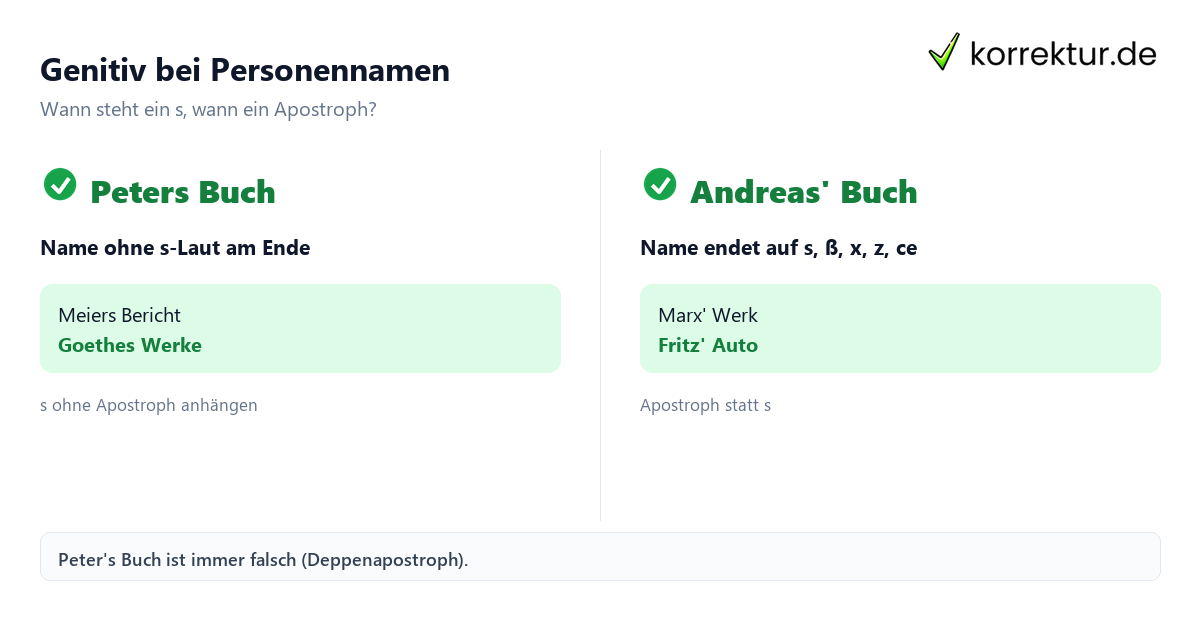 Eigennamen Deklination Eigennamen Deklination
