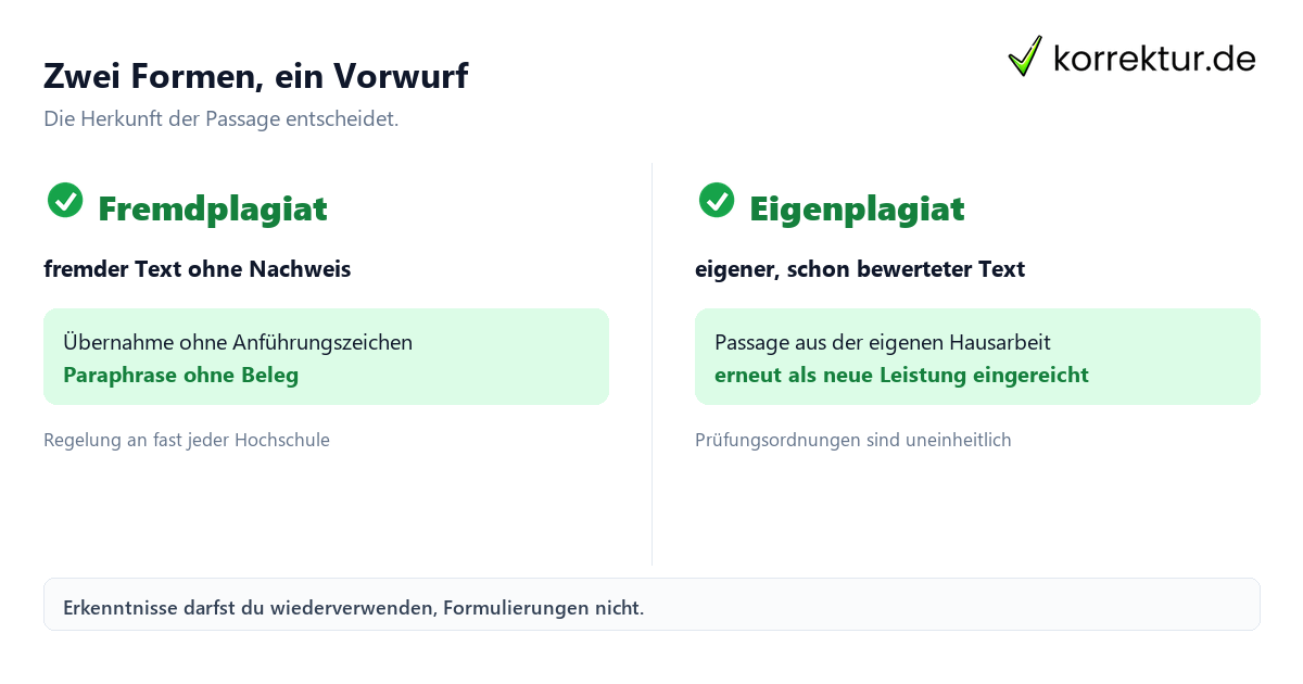 Zwei Formen, ein Vorwurf Eigenplagiat und Fremdplagiat im Vergleich