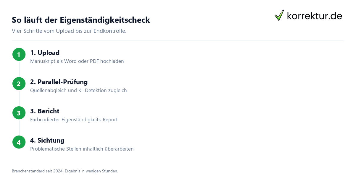 Eigenständigkeitscheck – wie er eigenständige Arbeit prüft