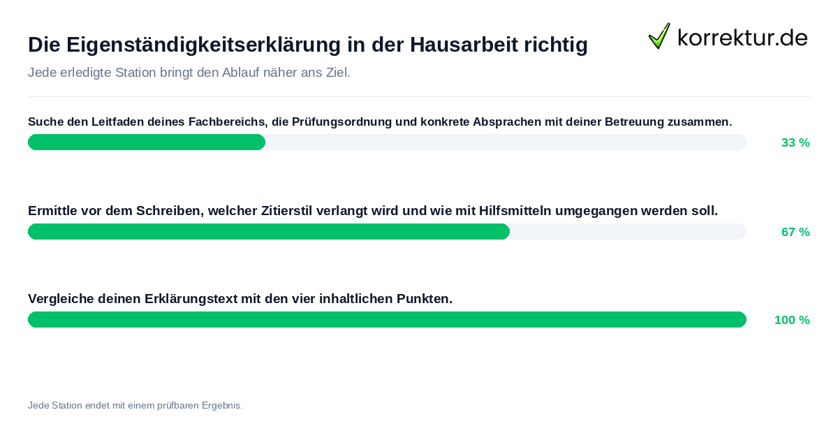 Die Eigenständigkeitserklärung in der Hausarbeit richtig Konkrete Schritte zu Die Eigenständigkeitserklärung in der Hausarbeit richtig