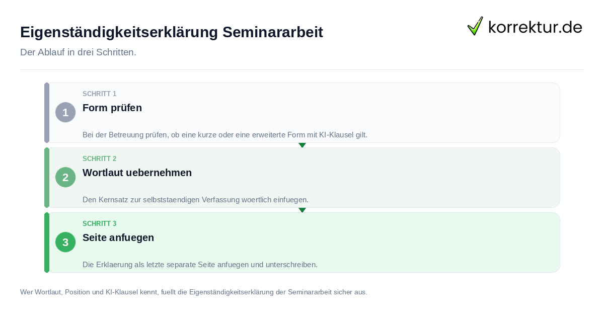 Eigenständigkeitserklärung Seminararbeit Eigenständigkeitserklärung Seminararbeit: der Ablauf in drei Schritten