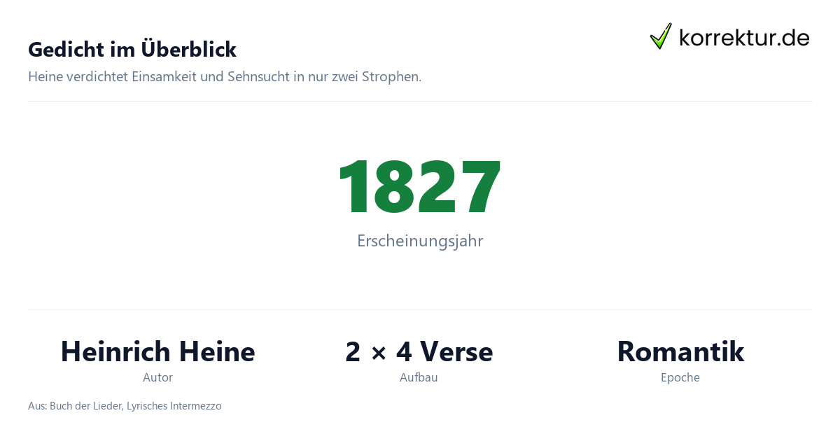 Ein Fichtenbaum steht einsam Ein Fichtenbaum steht einsam