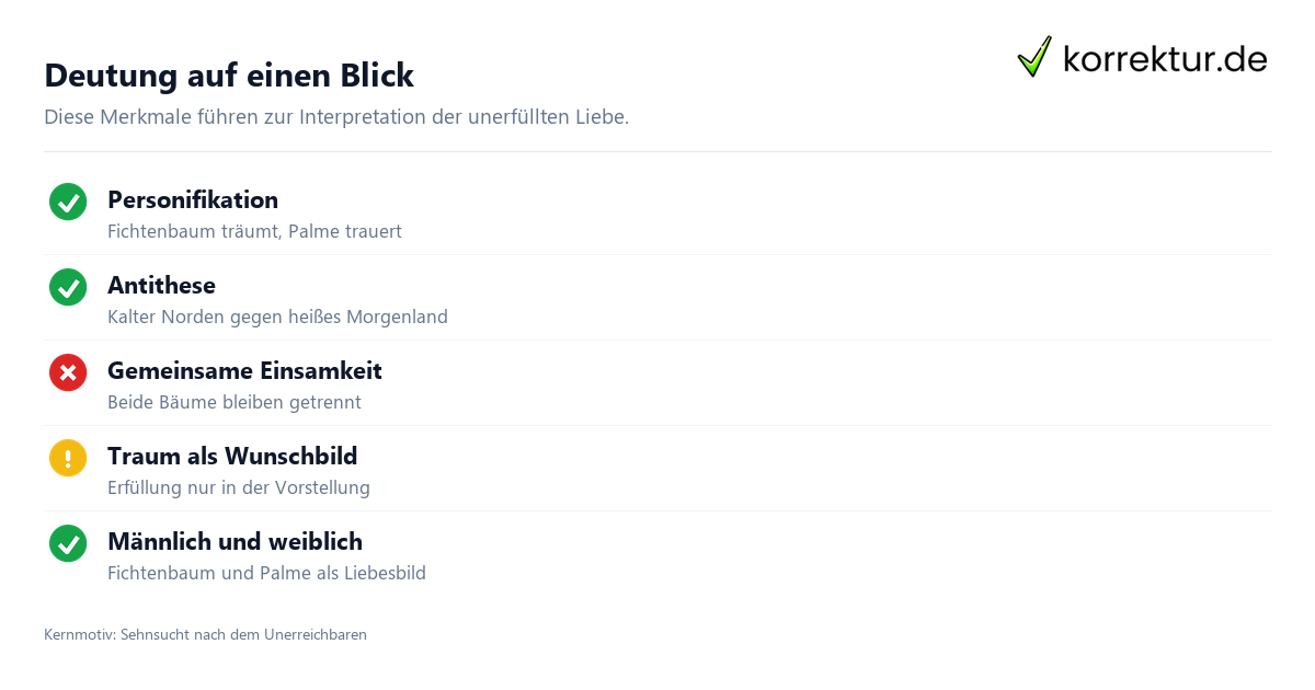 Ein Fichtenbaum steht einsam Ein Fichtenbaum steht einsam