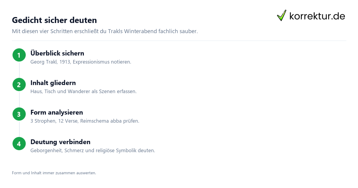 Ein Winterabend Ein Winterabend: Überblick