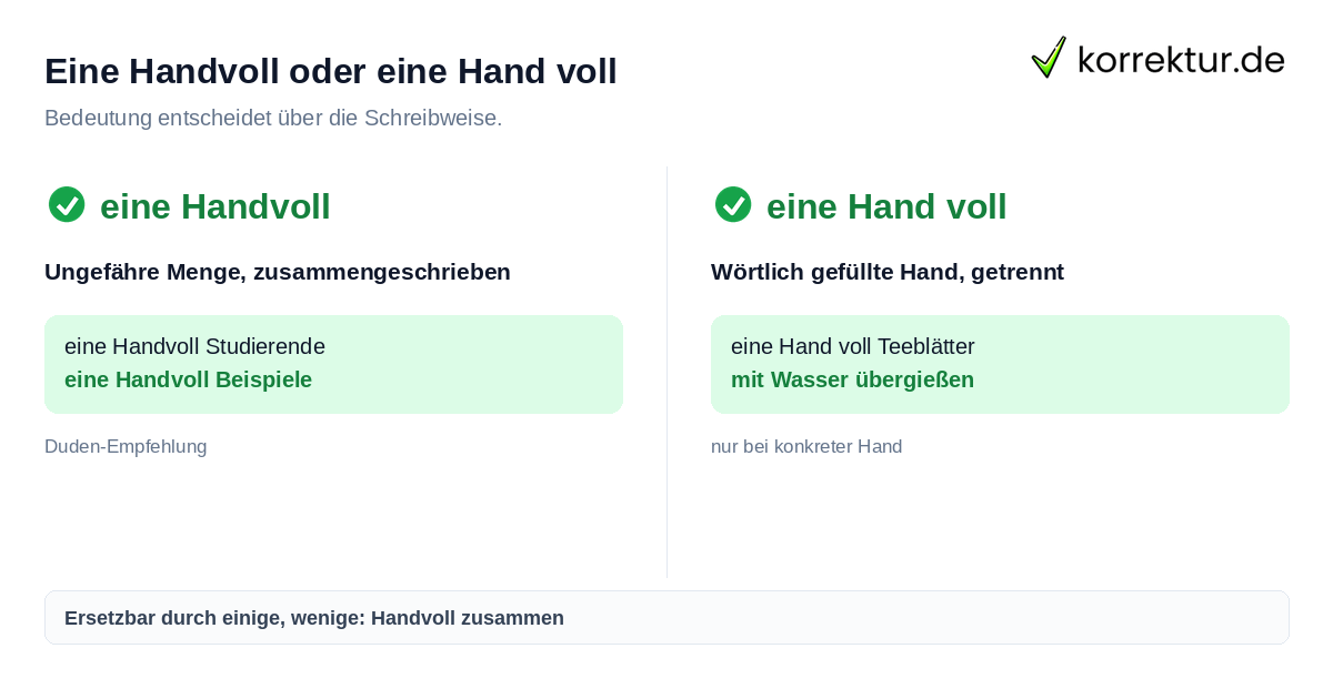 Eine Handvoll oder eine Hand voll richtig schreiben im Vergleich