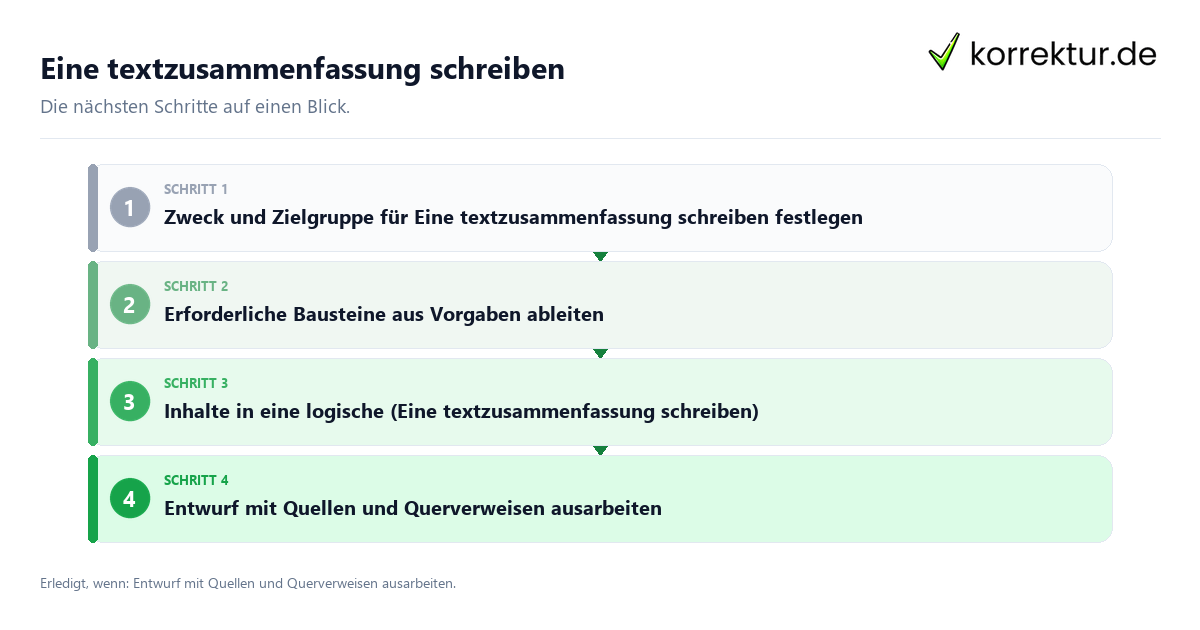 Eine textzusammenfassung schreiben Eine textzusammenfassung schreiben mit einem Ablauf aus Prüfung, Kontakt und Dokumentation