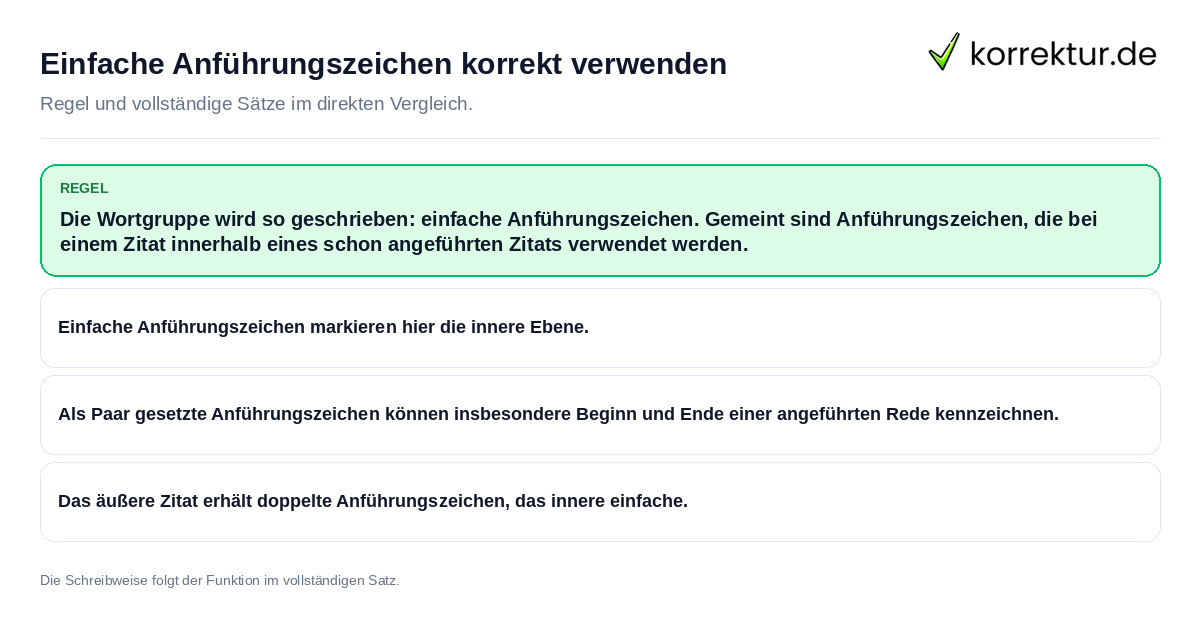 Konkrete Regel und vollständige Beispielsätze zu Einfache Anführungszeichen korrekt verwenden