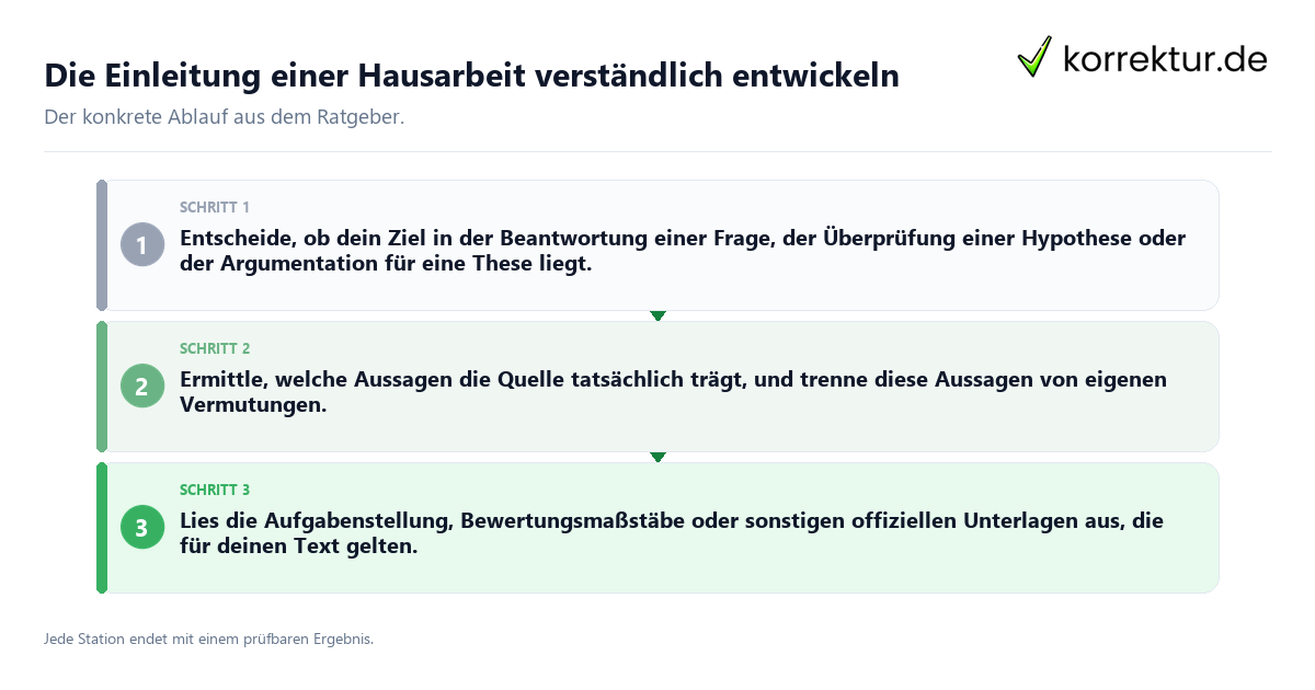Die Einleitung einer Hausarbeit verständlich entwickeln Konkrete Schritte zu Die Einleitung einer Hausarbeit verständlich entwickeln