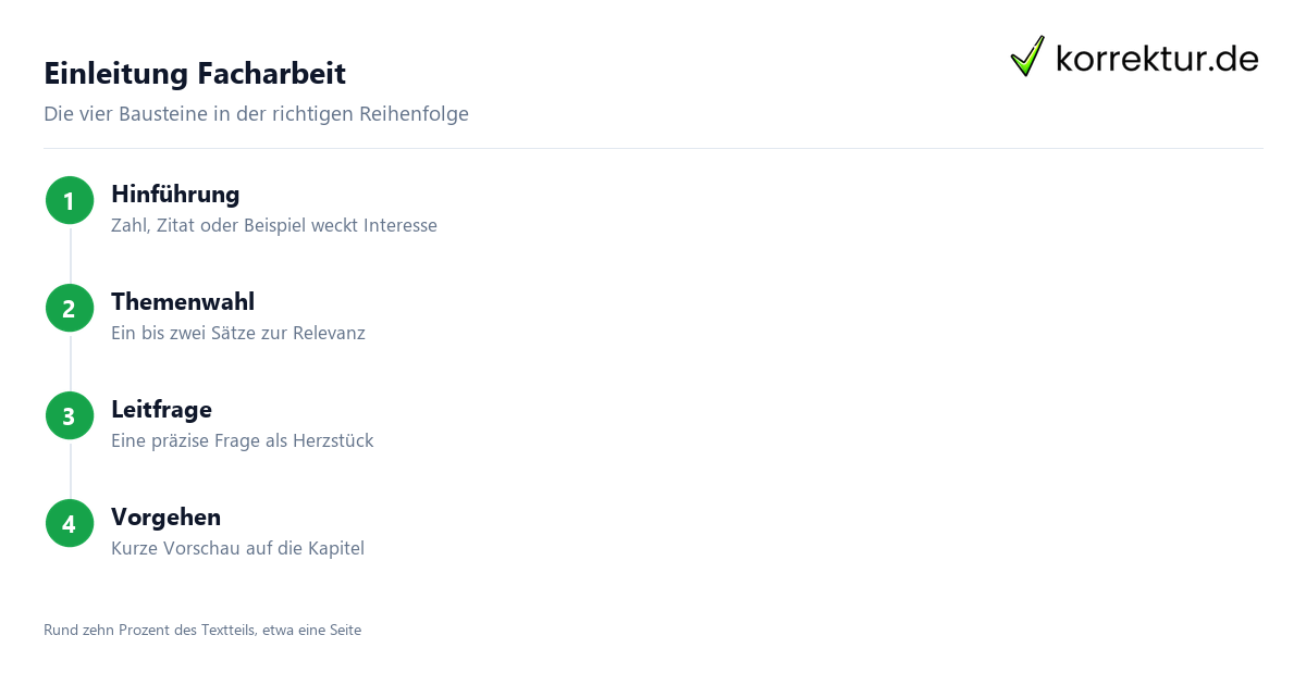 Einleitung Facharbeit Einleitung Facharbeit