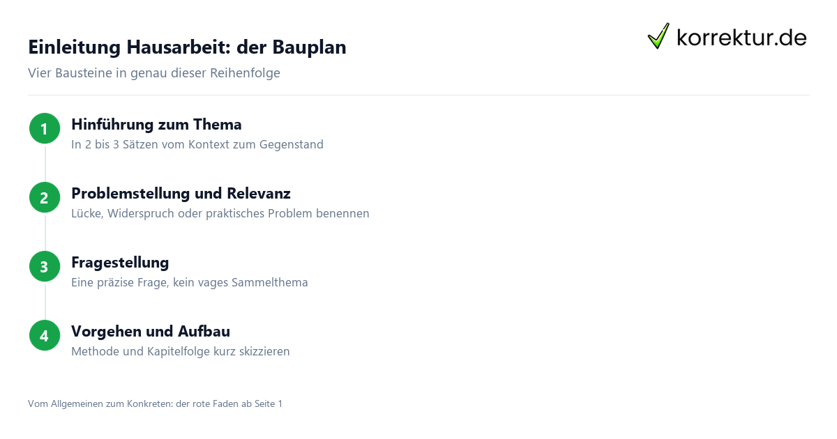 Einleitung Hausarbeit