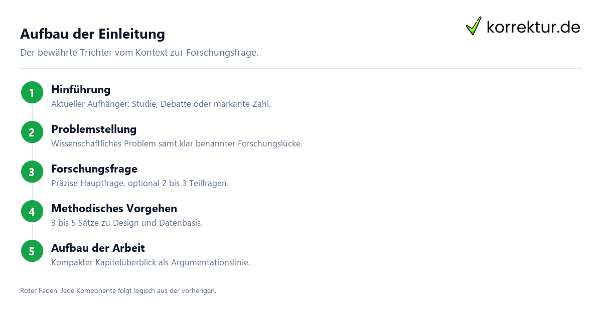Einleitung Masterarbeit Einleitung Masterarbeit