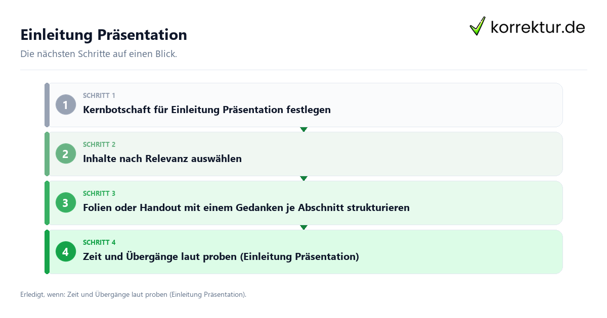 Einleitung Präsentation mit einem Ablauf aus Prüfung, Kontakt und Dokumentation