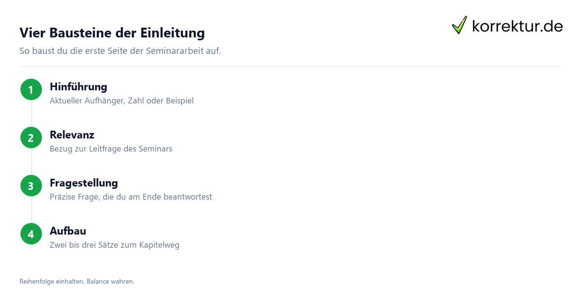 Einleitung Seminararbeit Einleitung Seminararbeit
