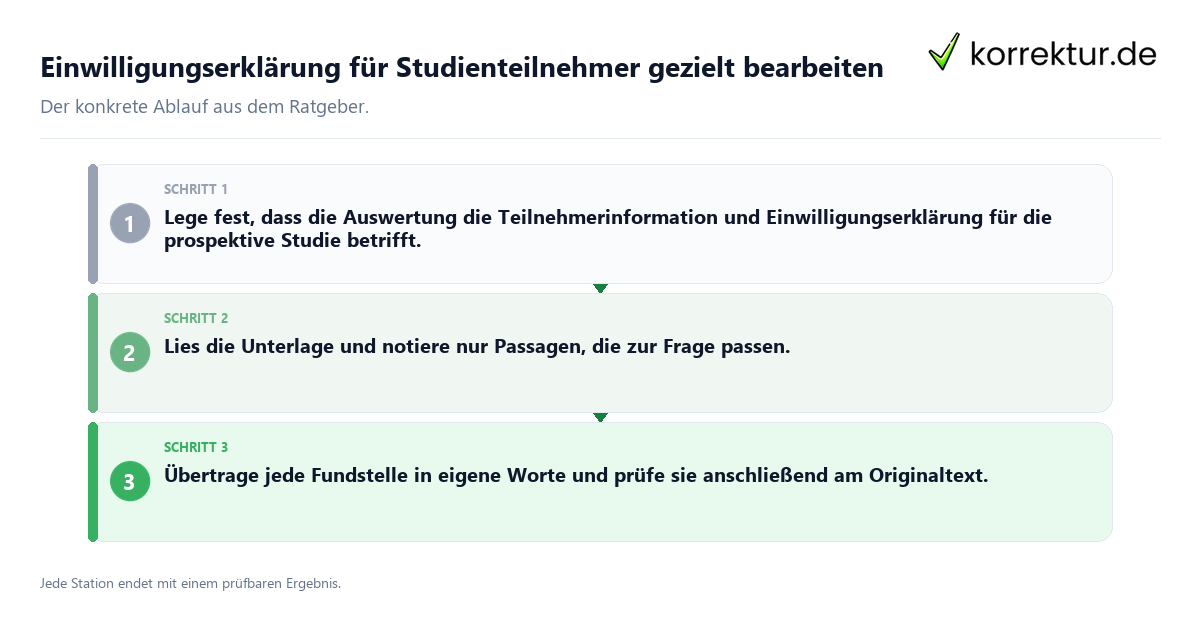 Einwilligungserklärung für Studienteilnehmer gezielt bearbeiten Konkrete Schritte zu Einwilligungserklärung für Studienteilnehmer gezielt bearbeiten