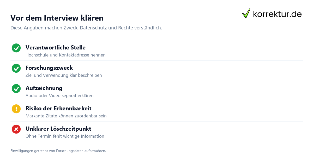 Checkliste für eine verständliche Einwilligungserklärung für Interviews
