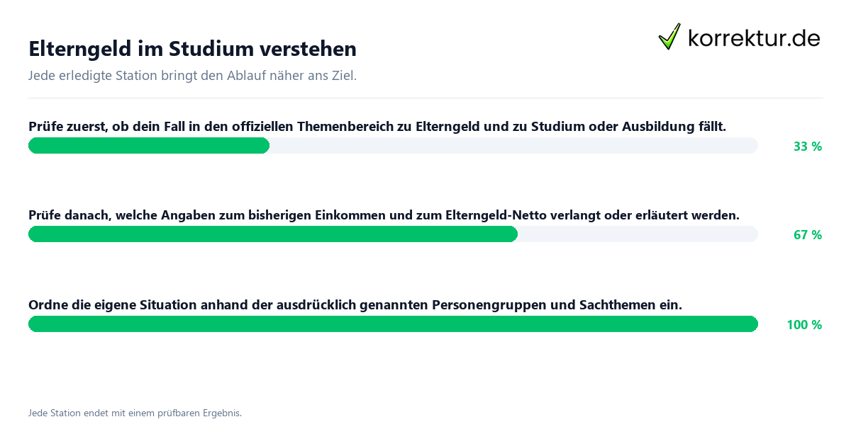 Elterngeld im Studium verstehen Konkrete Schritte zu Elterngeld im Studium verstehen