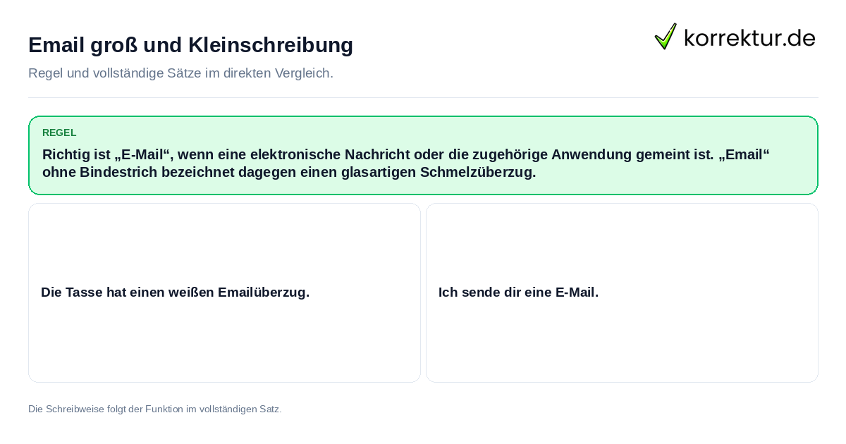 Konkrete Regel und vollständige Beispielsätze zu Email groß und Kleinschreibung