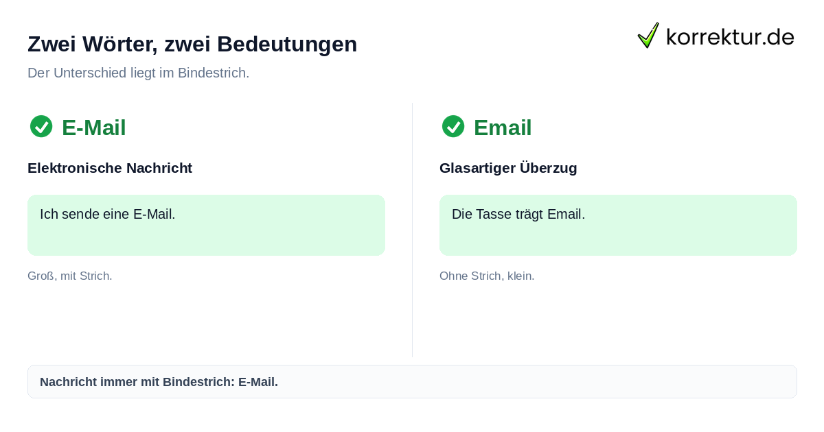 Zwei Wörter, zwei Bedeutungen Email vs E-Mailschreibung Vergleich Duden Regeln