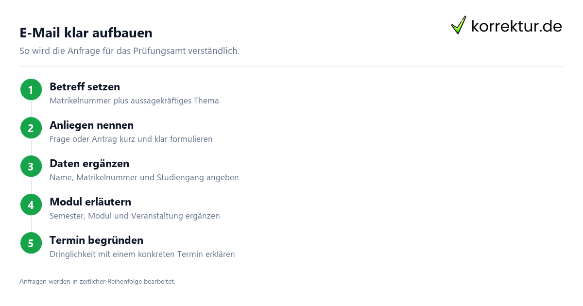 E-Mail klar aufbauen Eine E-Mail an das Prüfungsamt klar formulieren, Schritt für Schritt