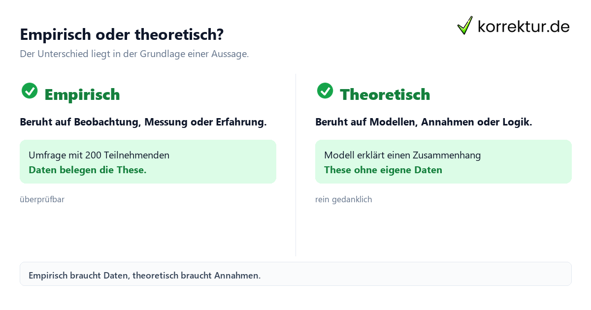 Empirisch Bedeutung, empirisch und theoretisch im Vergleich