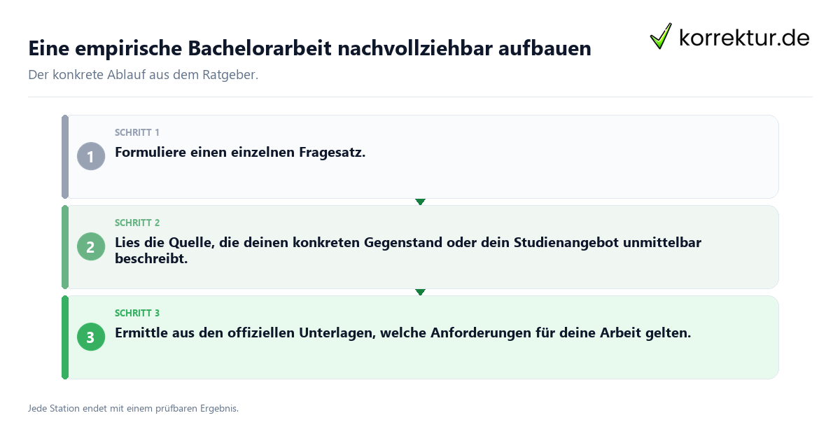 Eine empirische Bachelorarbeit nachvollziehbar aufbauen Konkrete Schritte zu Eine empirische Bachelorarbeit nachvollziehbar aufbauen