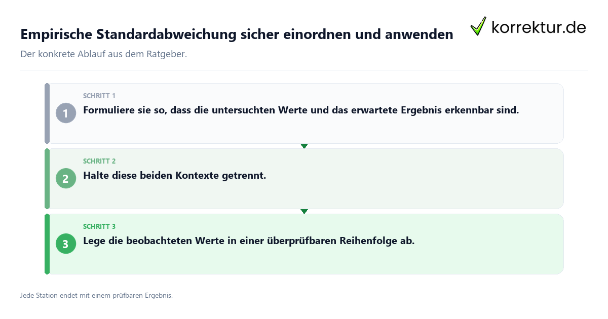 Empirische Standardabweichung sicher einordnen und anwenden Konkrete Schritte zu Empirische Standardabweichung sicher einordnen und anwenden