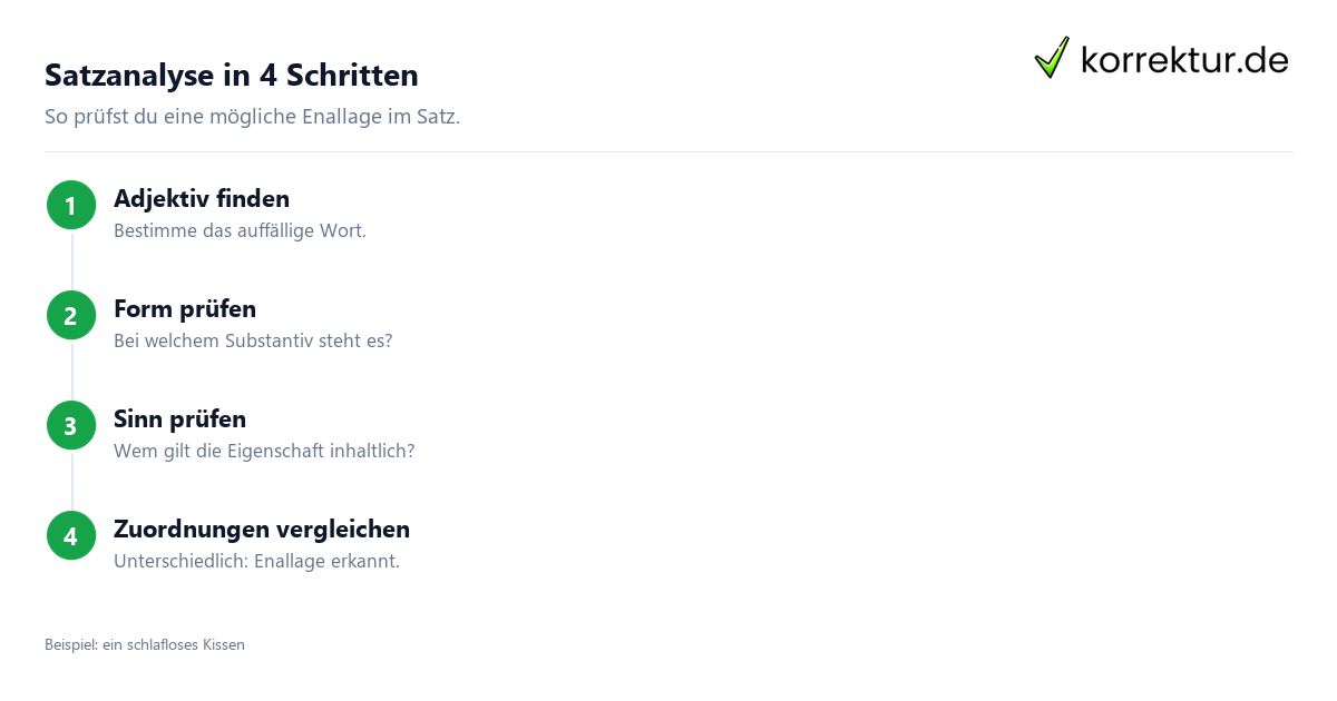 Enallage verständlich erkennen und anwenden: Satz Schritt für Schritt prüfen